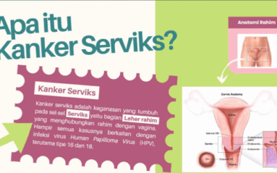 Deteksi Dini Kanker Serviks, Farmasi UNEJ Gelar Webinar Edukatif